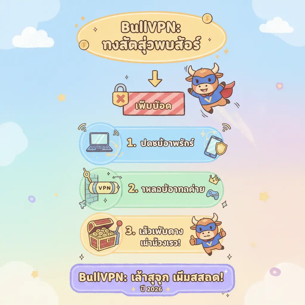 สอน วิธี เข้า เว็บ สล็อต - BullVPN